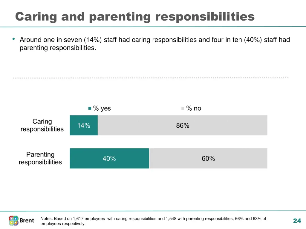 caring and parenting responsibilities