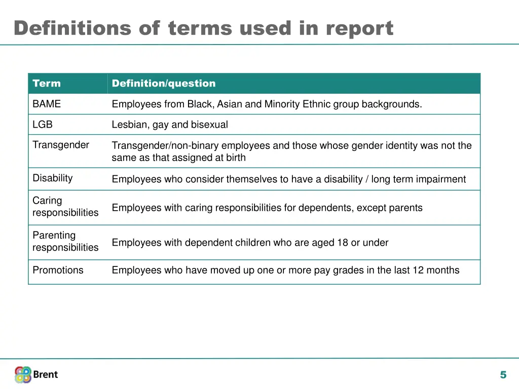 definitions of terms used in report