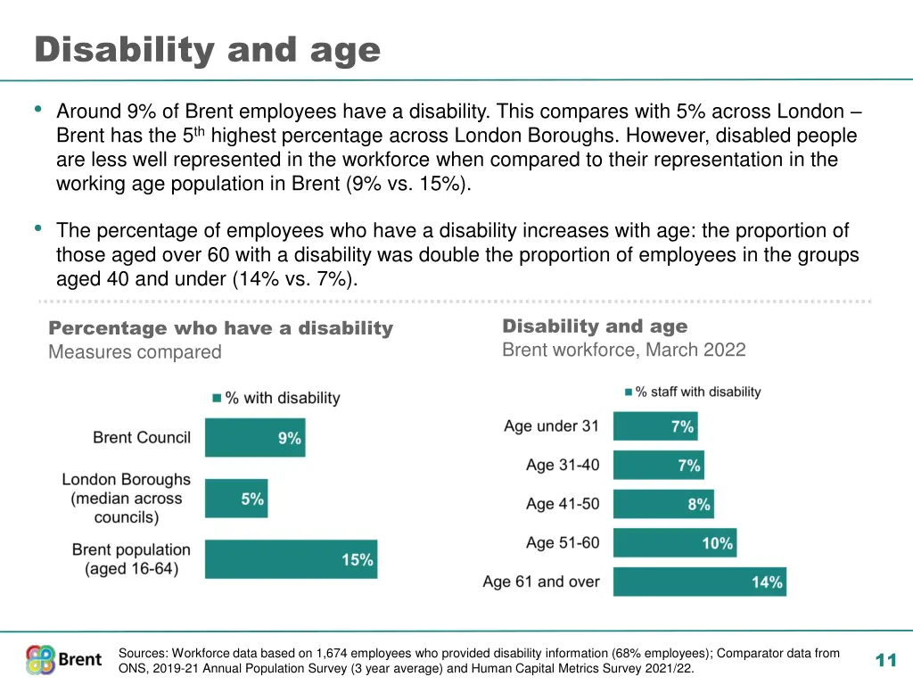 disability and age