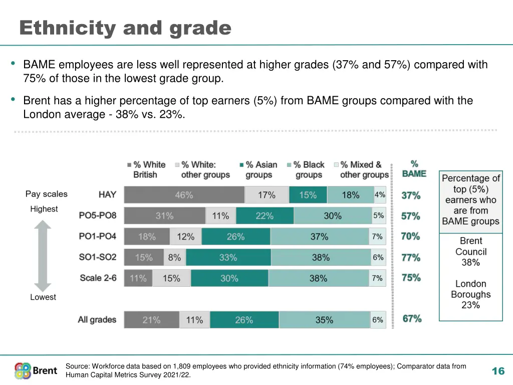 ethnicity and grade