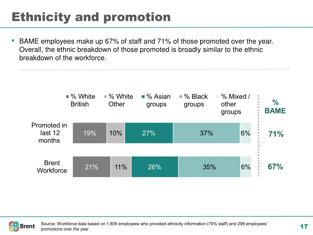 ethnicity and promotion