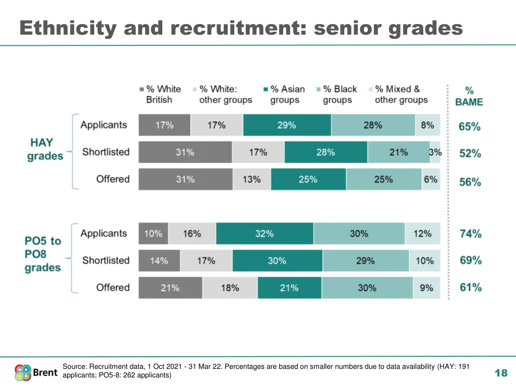 ethnicity and recruitment senior grades
