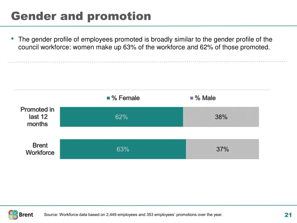 gender and promotion