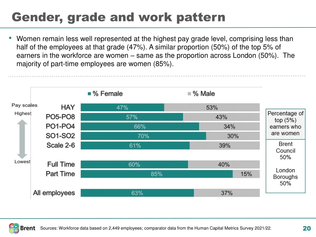 gender grade and work pattern