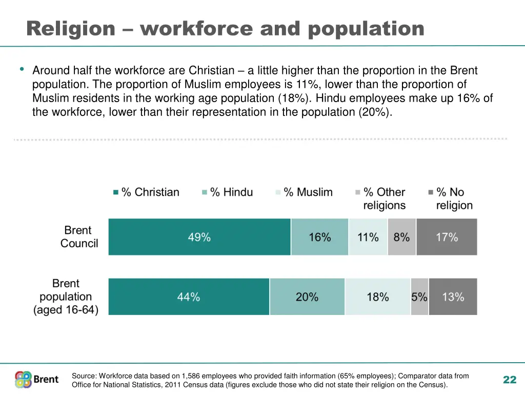 religion workforce and population