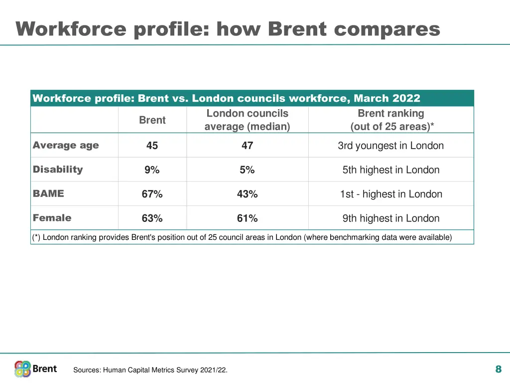 workforce profile how brent compares