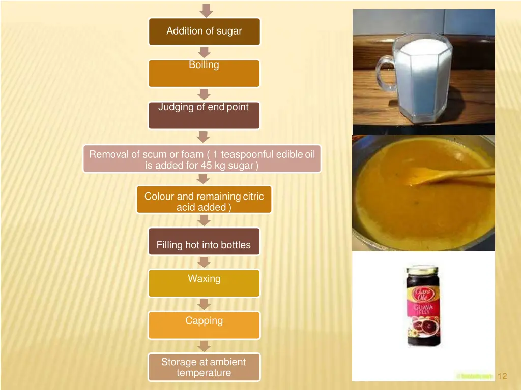 addition of sugar