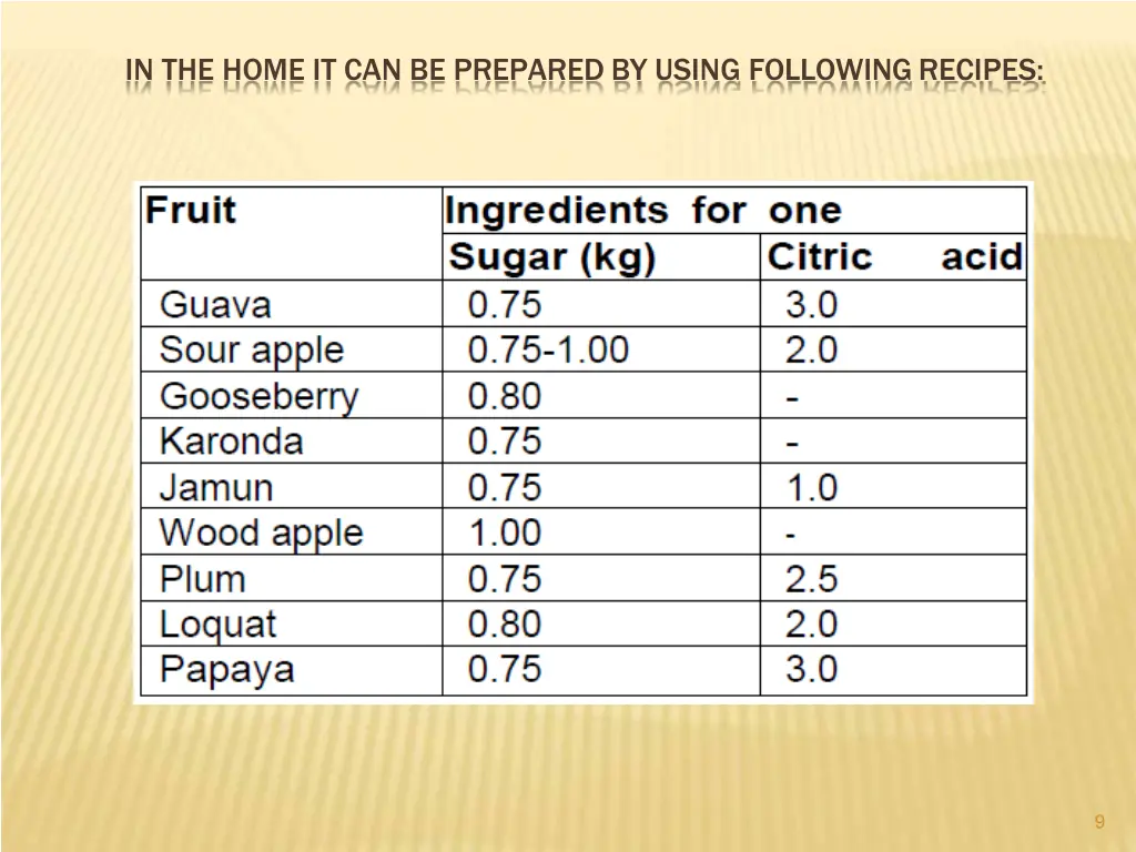 in the home it can be prepared by using 1