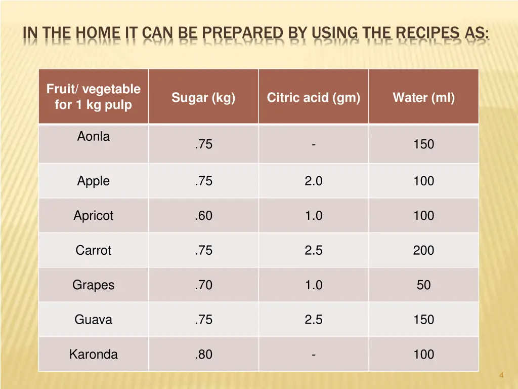 in the home it can be prepared by using