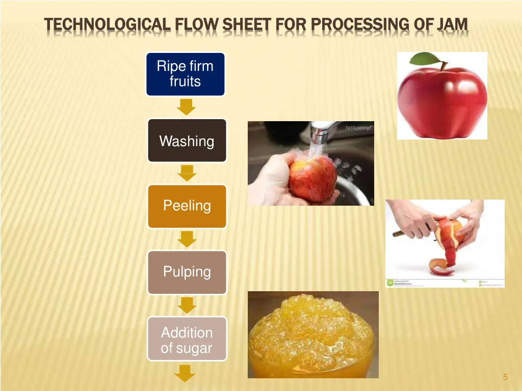 technological technological flow