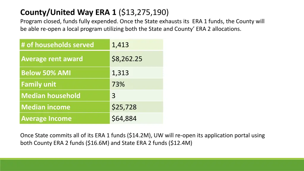 county united way era 1 13 275 190 program closed