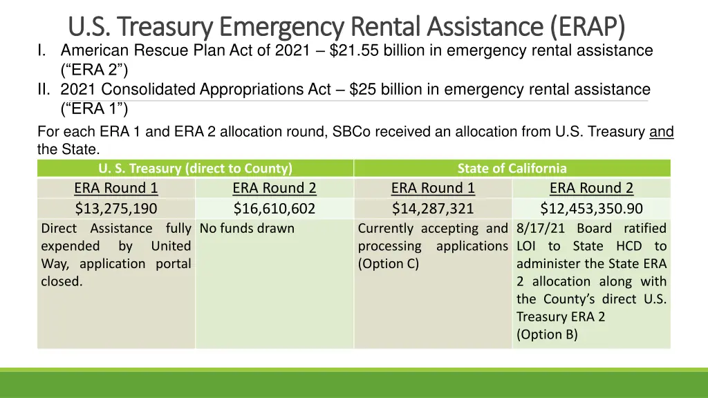 u s treasury emergency rental assistance erap