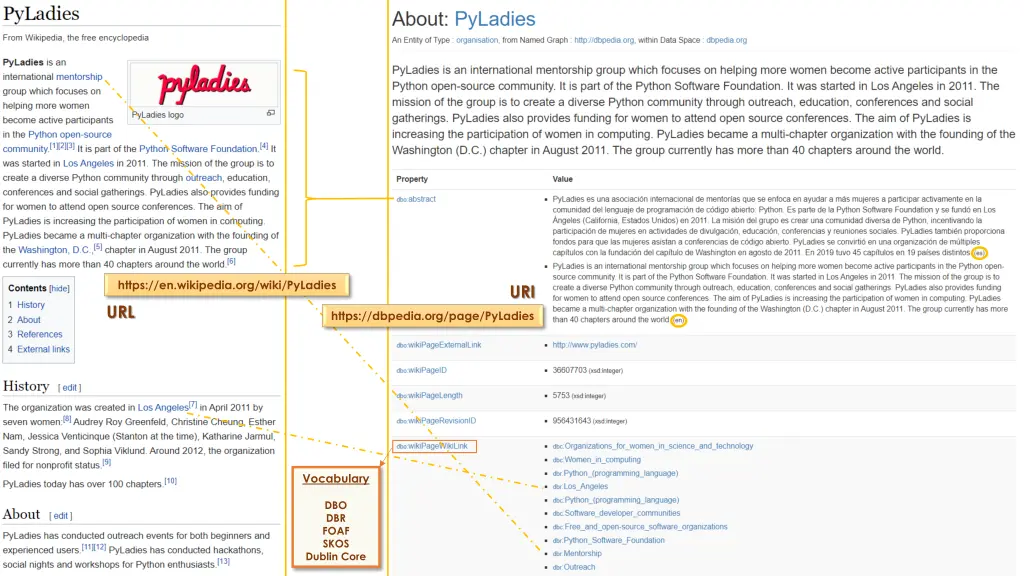 https en wikipedia org wiki pyladies