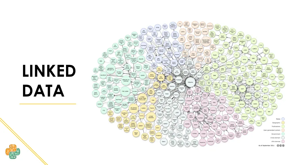 linked data