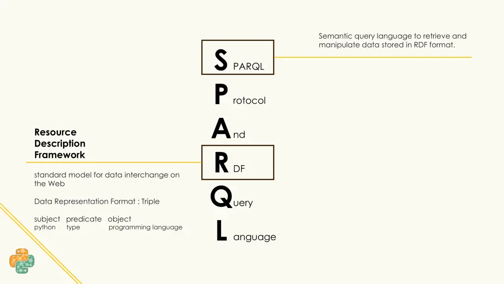 semantic query language to retrieve