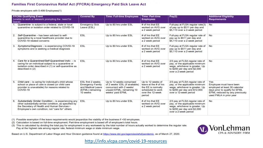 http info vlcpa com covid 19 resources