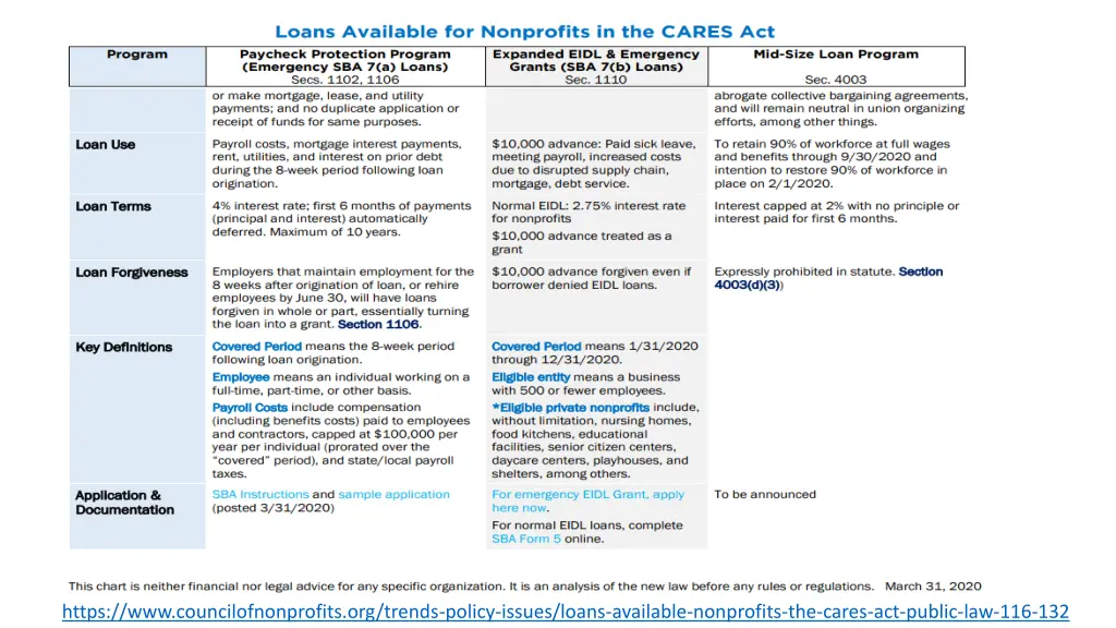 https www councilofnonprofits org trends policy