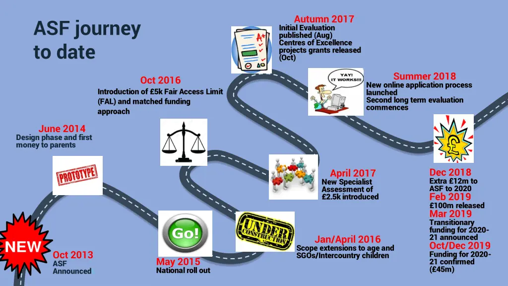 autumn 2017 initial evaluation published