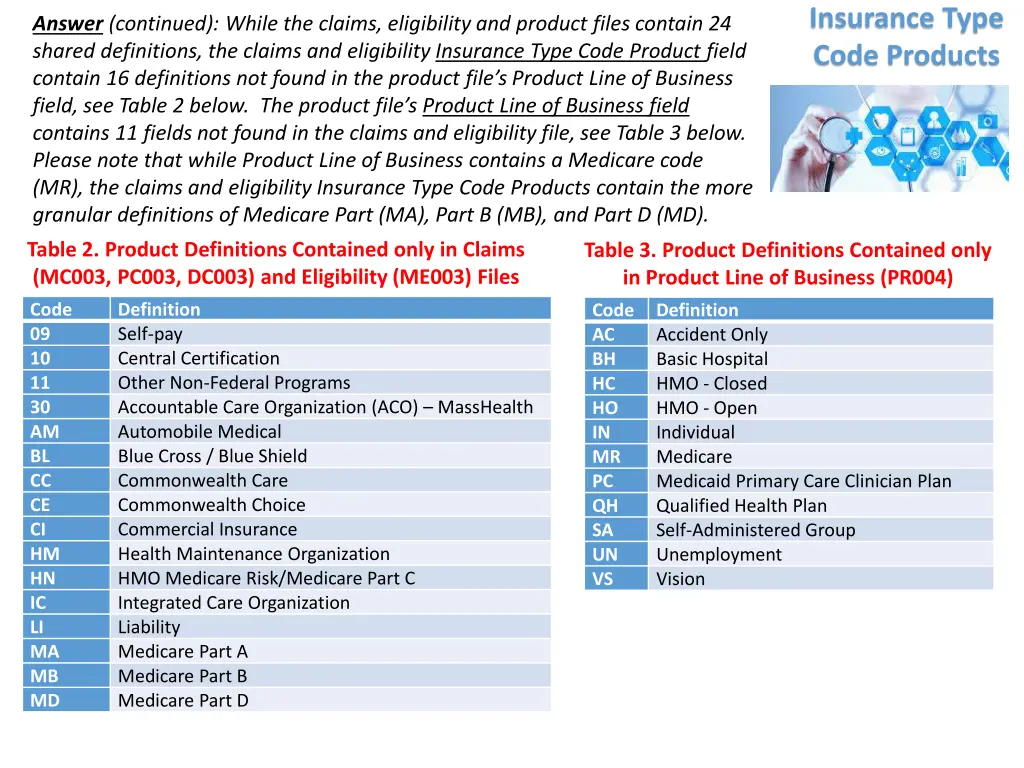 insurance type code products 1