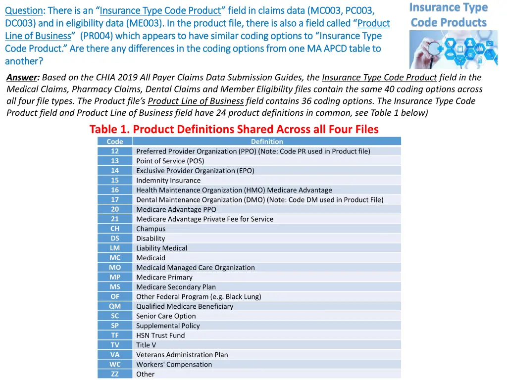 insurance type code products