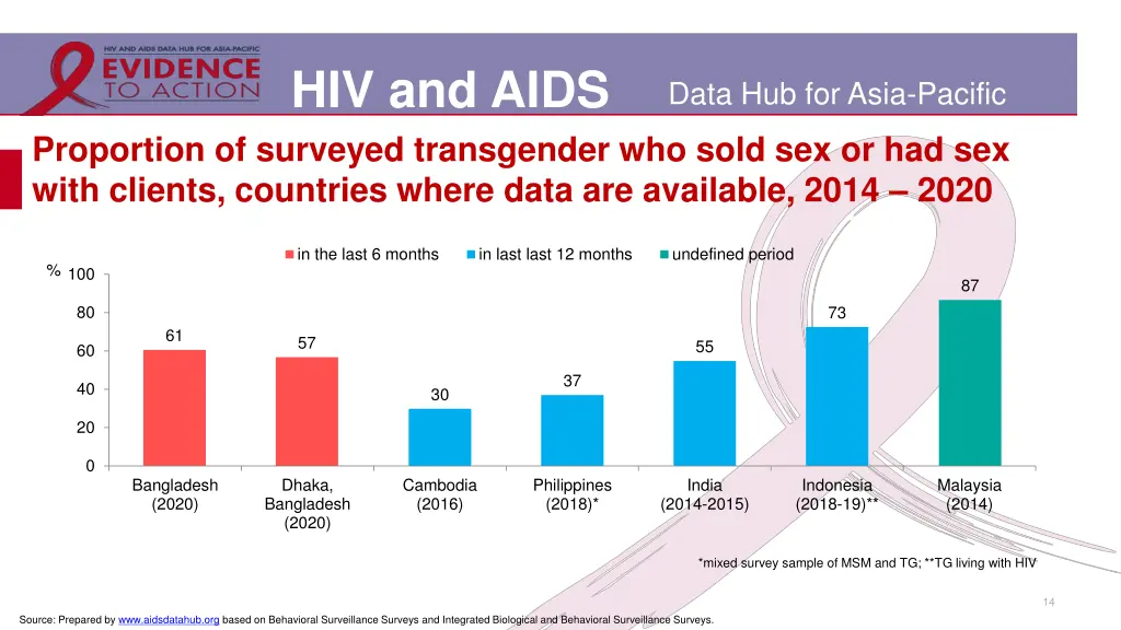 hiv and aids 10