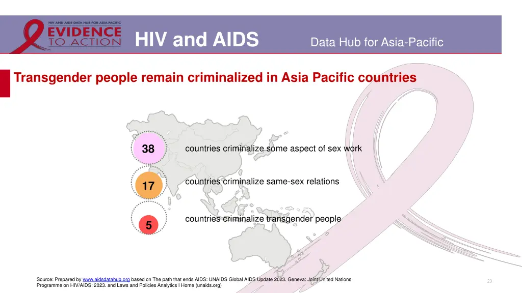 hiv and aids 17