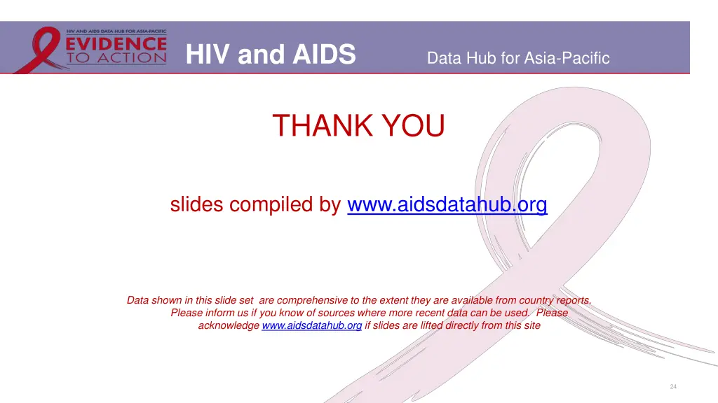 hiv and aids 18