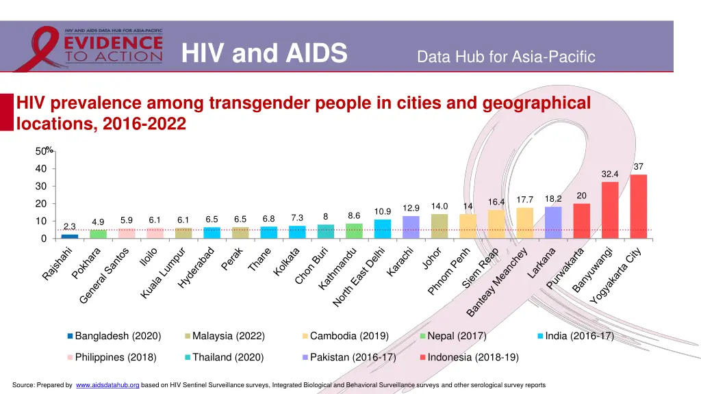 hiv and aids 4