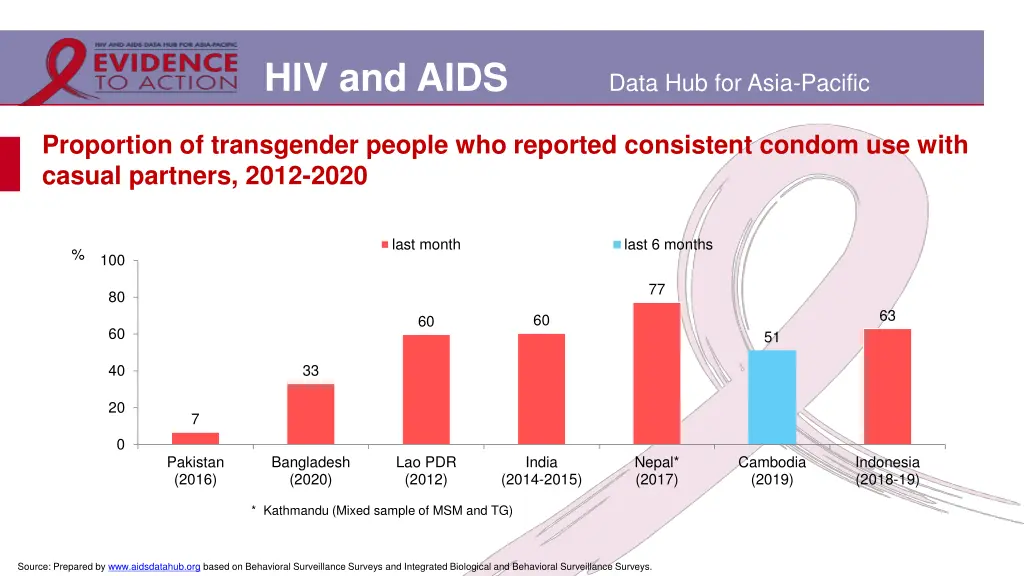 hiv and aids 8