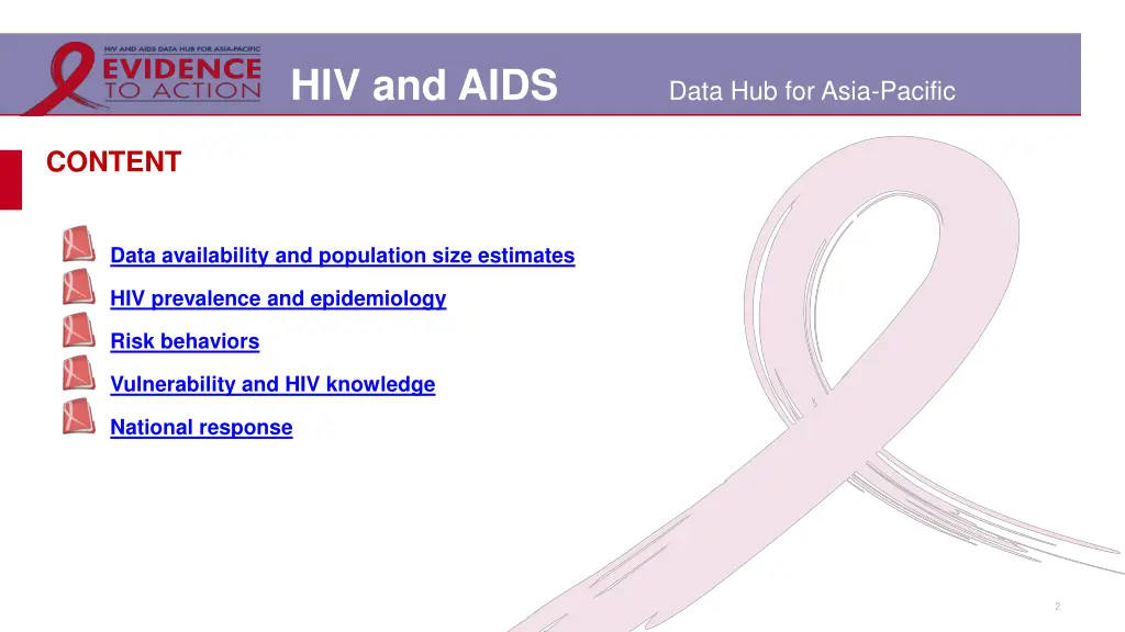 hiv and aids