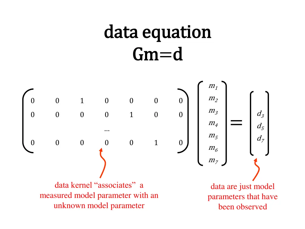 data equation data equation gm gm d d