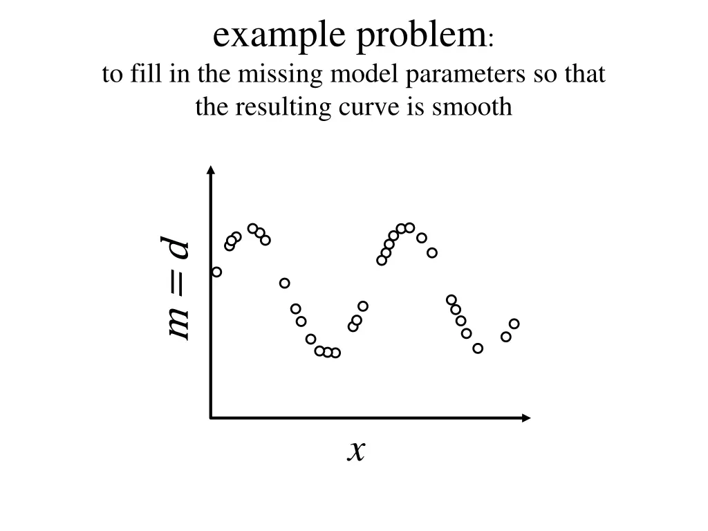 example problem to fill in the missing model