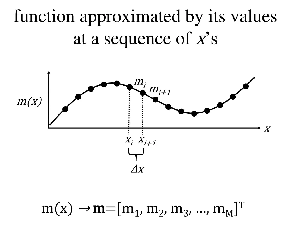 function approximated by its values at a sequence