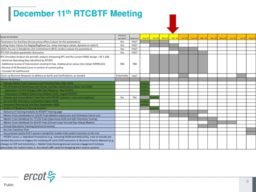 december 11 th rtcbtf meeting
