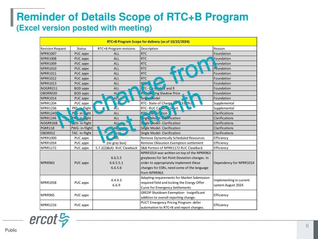 reminder of details scope of rtc b program excel