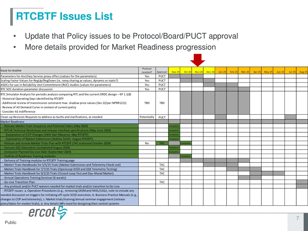 rtcbtf issues list