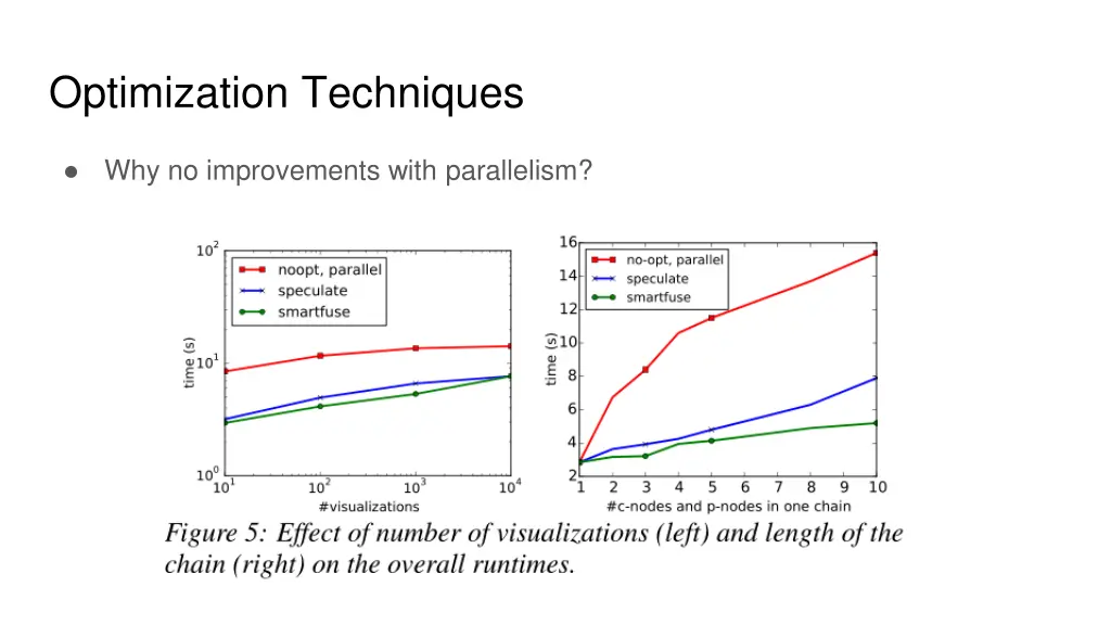 optimization techniques 1