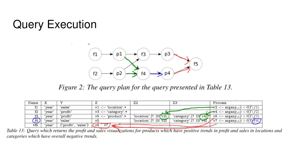 query execution 1
