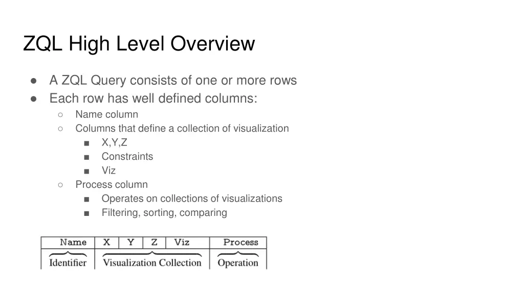 zql high level overview