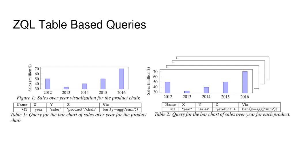 zql table based queries