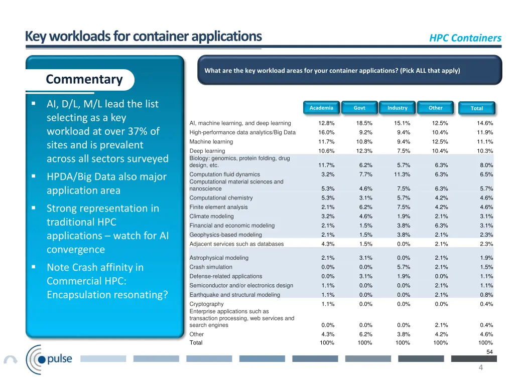 key workloads for container applications