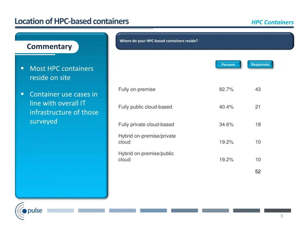 location of hpc based containers