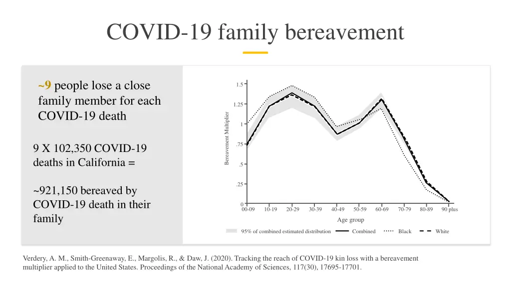 covid 19 family bereavement