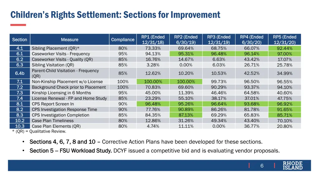children s rights settlement sections 1