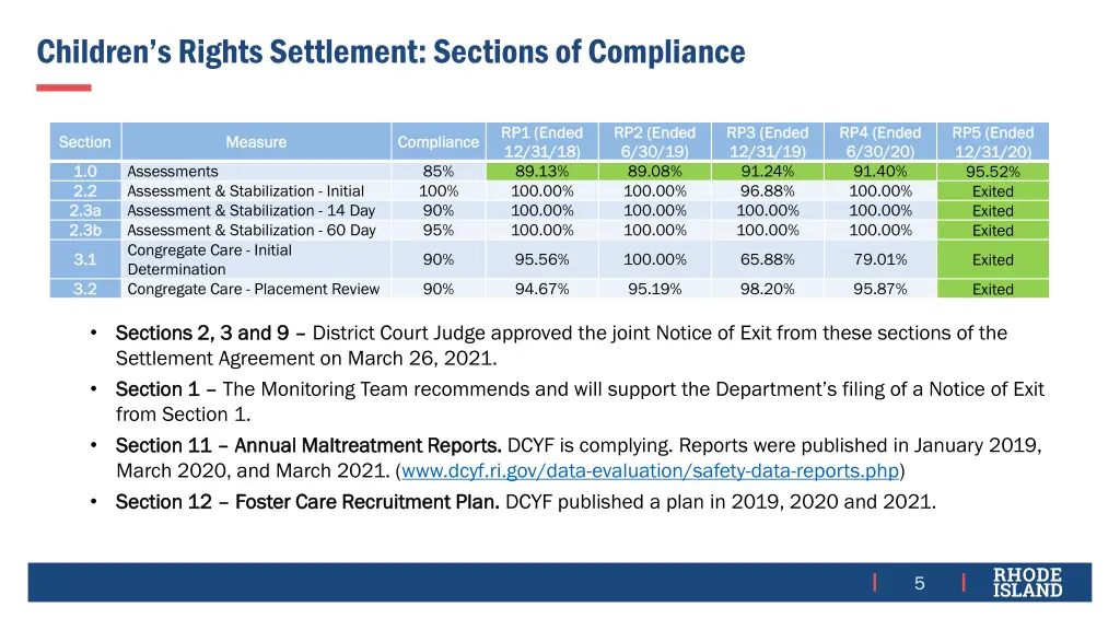 children s rights settlement sections