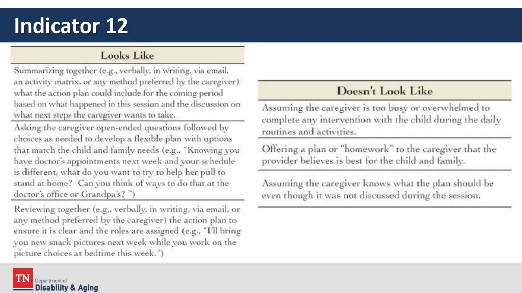 indicator 12 2