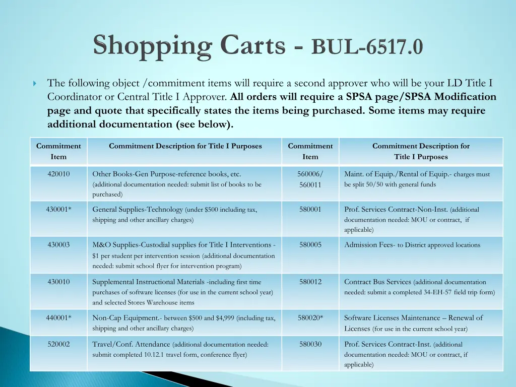 the following object commitment items will