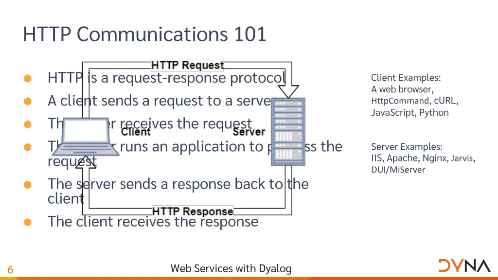 http communications 101