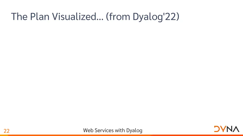 the plan visualized from dyalog 22