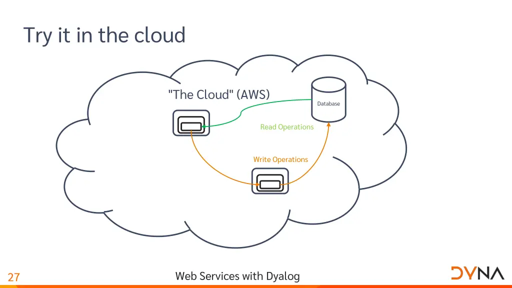 try it in the cloud